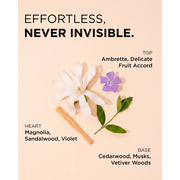 DESIGNME Gloss.Me Hair & Body Fragrance Notes - Zennkai