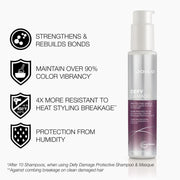 Joico Defy Damage Protecting Set - Zennkai