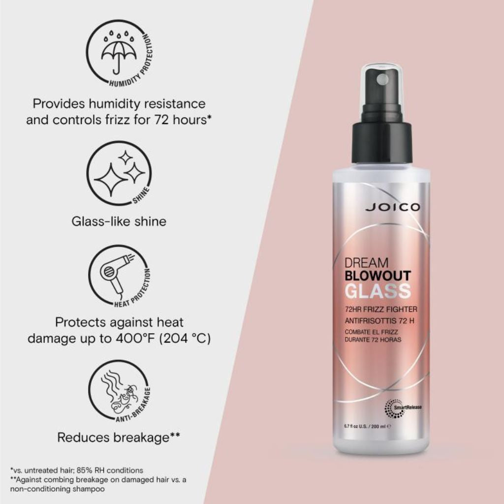 Joico Hydrasplash Hydrating Set - Zennkai