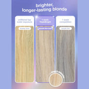 Before and after hair tress comparison showing K18 TripleBright removing brassiness from blonde hair