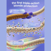 K18 TripleBright triple-action technology diagram: ionic detox, precision violet, biopolymer defence