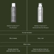 Living Proof PhD Perfect Hair Day Dry Shampoo - Zennkai
