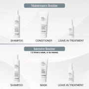 Milkshake Everlasting Bonds Leave-in Treatment Full Routine - Zennkai