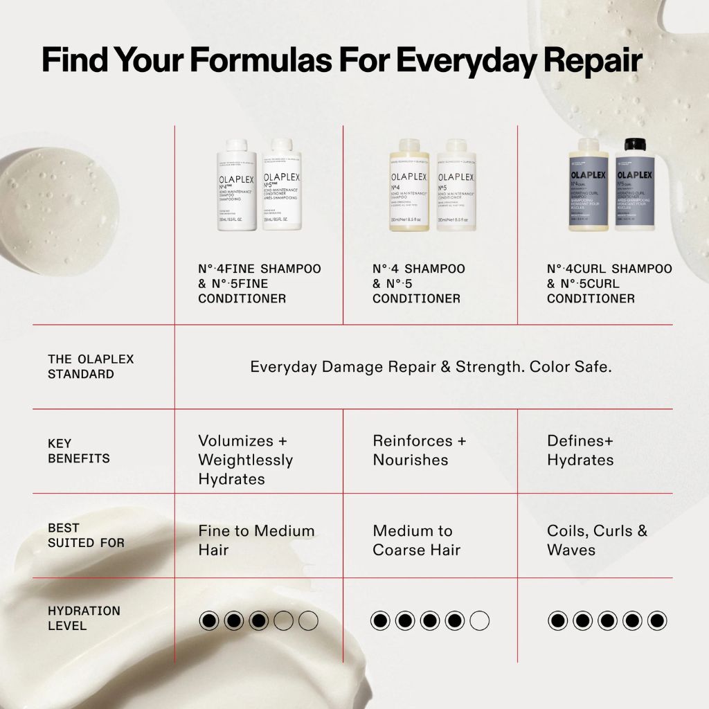 Olaplex No.4Curl Hydrating Curl Shampoo for Curly Hair Find your Routine - Zennkai