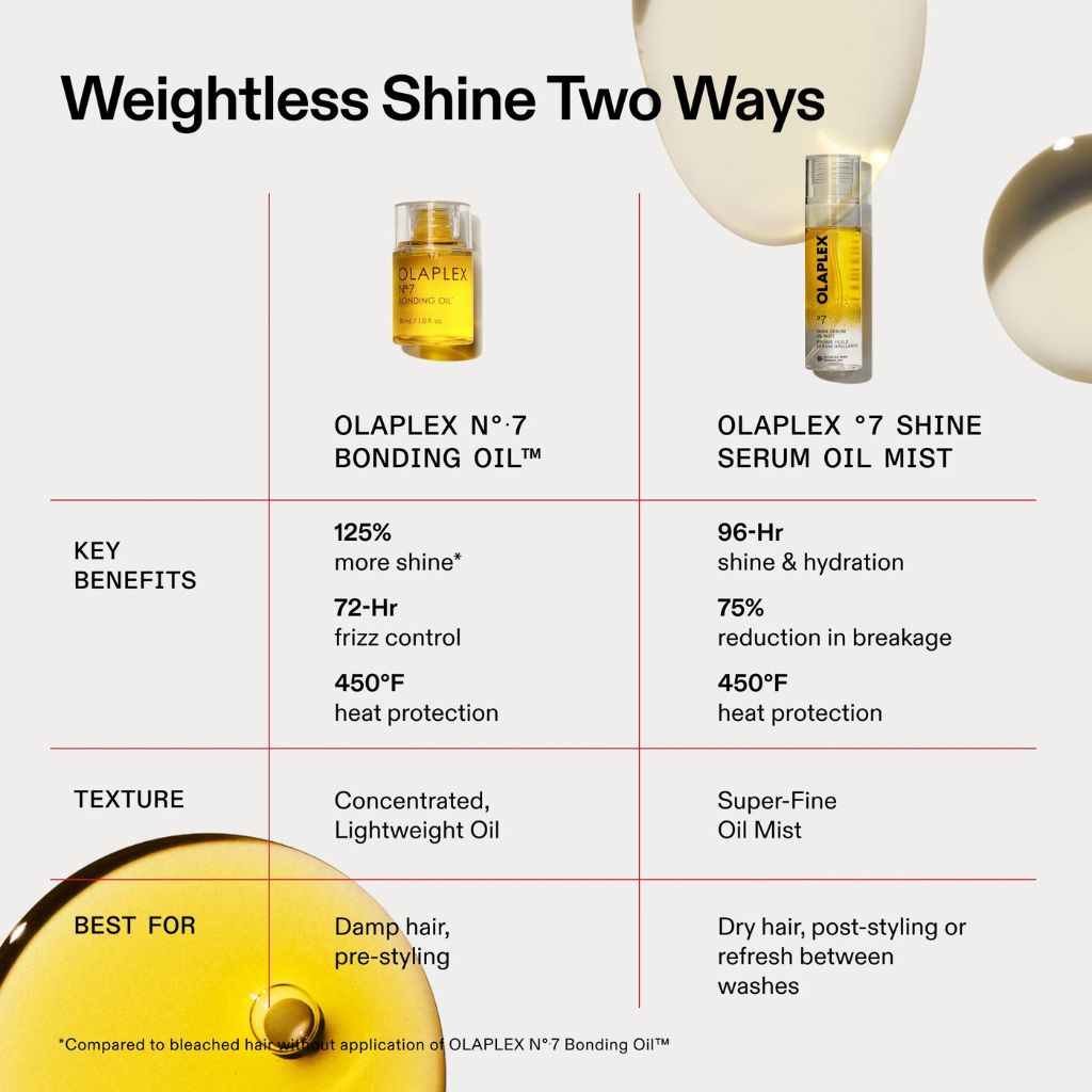Olaplex No.7 Shine Serum Oil Mist vs Olaplex No.7 Bonding Oil - Zennkai
