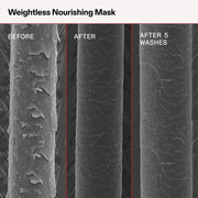 Olaplex Weightless Nourishing Mask - Zennkai