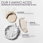 Pureology Smooth Gloss Shampoo Key Ingredients - Zennkai